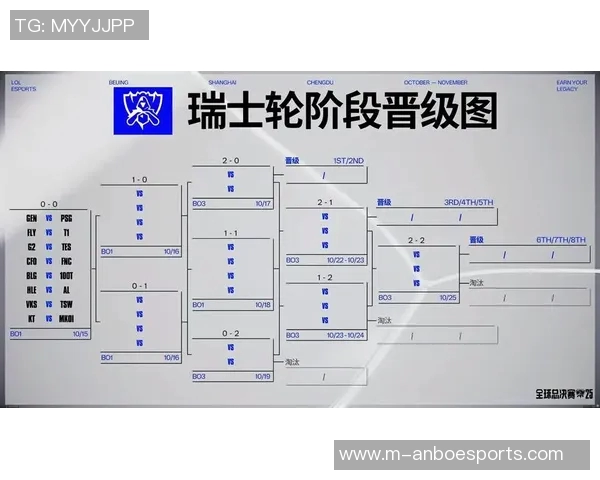 电竞新闻S15LOL赛事分析与IG战队运营策略深度解读
